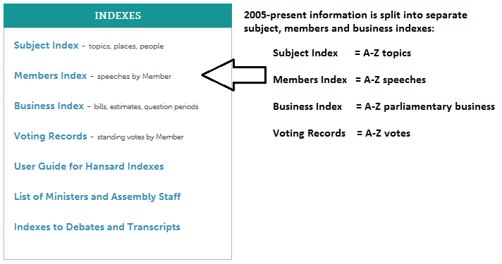 Indexesbox